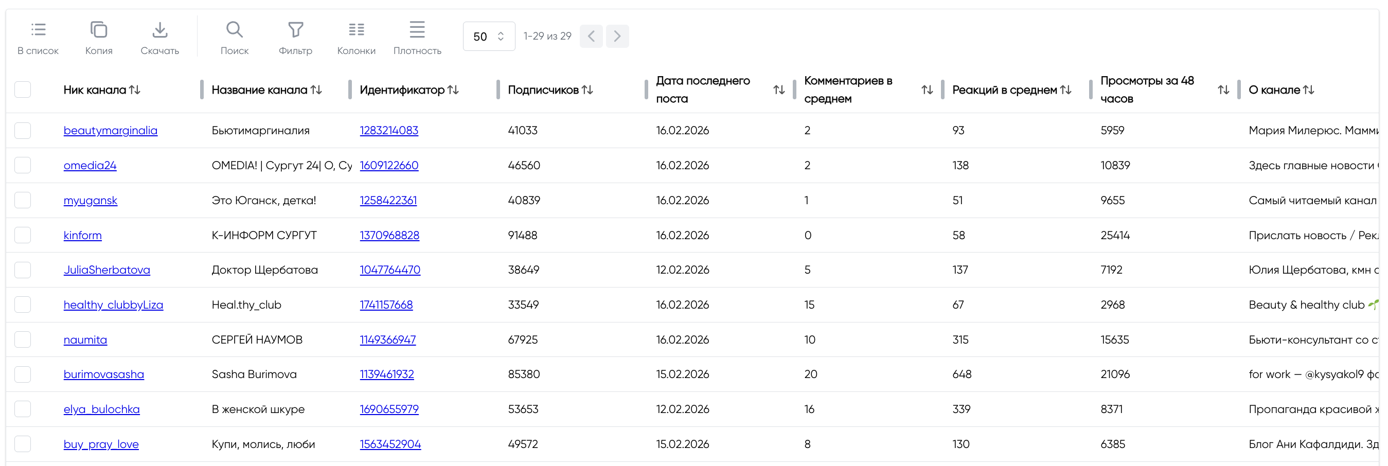 Анализ Telegram-каналов